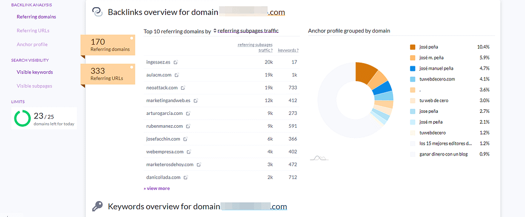 auditoria seo con surfer seo