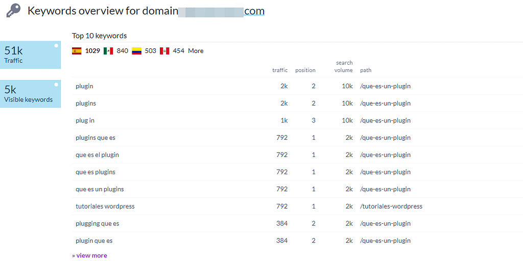 auditar pagina web