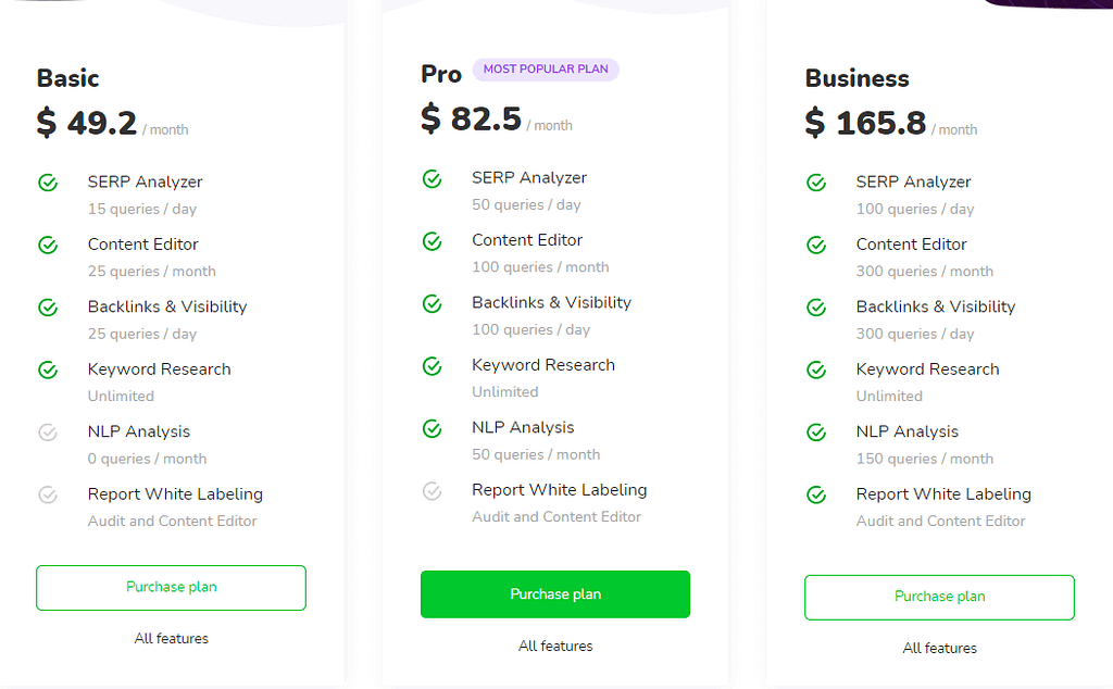 precios surfer seo